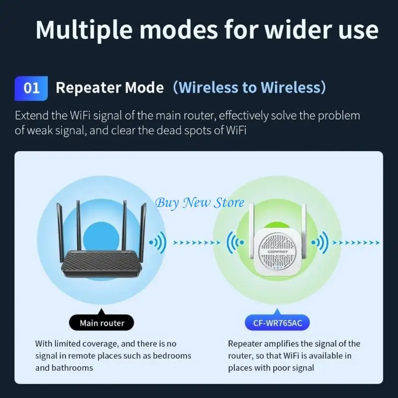 

20ce Улучшите силу сигнала с помощью этой скорости сигнала Wi -Fi Extender 1200 Мбит / с.