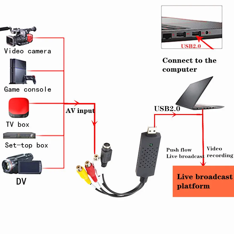 USB 2.0 Capture Digital Video Converter 4 Channel Audio Easycap Card Box VHS VCR TV to DVD Recorder Support For IOS Windows PC