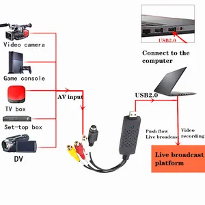 Bộ chuyển đổi video kỹ thuật số USB 2.0 Capture, 4 kênh âm thanh hộp EasyCap, VHS, VCR, TV ghi DVD, hỗ trợ iOS, Windows, PC 10 Tấm chụp mới bán hàng chính - №10