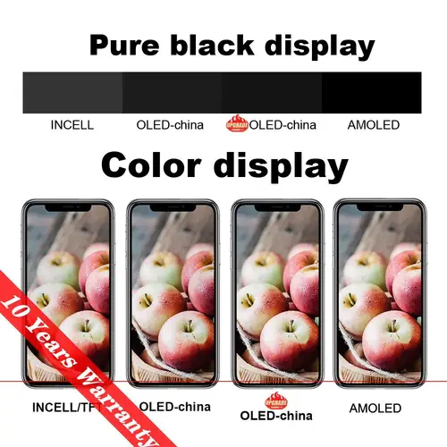PINZHENG High Quality Screen INCELL LCD OLED For iPhone 14 Pro 15 Plus 13 Pro Max Displays For iPhone Replacement With Tools - Image 3