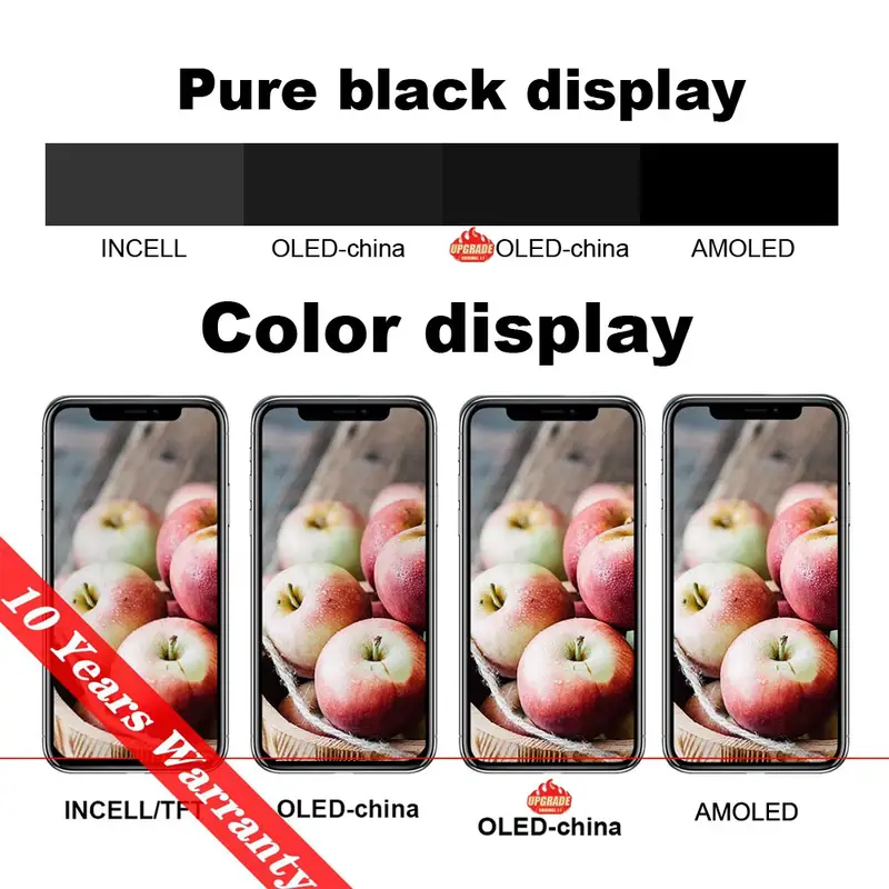 PINZHENG High Quality Screen INCELL LCD OLED For iPhone 14 Pro 15 Plus 13 Pro Max Displays For iPhone Replacement With Tools - Image 3