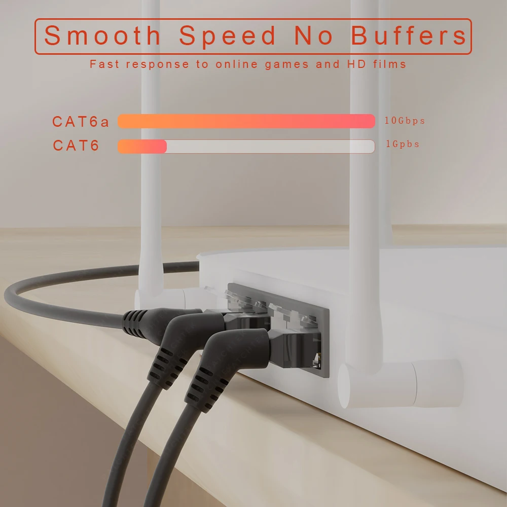 COMNEN CAT6A Ethernet-кабель 10 Гбит/с с вращением на 90/360 градусов Патч-корд Rj45 Разъем 10G для ноутбука Маршрутизатор ПК Сетевой сетевой кабель