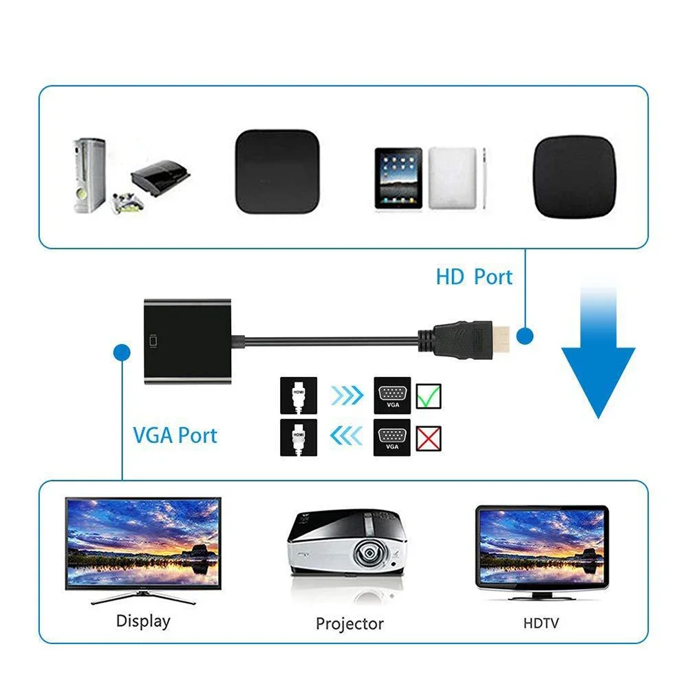 Adapter HD 1080P zgodny z HDMI na VGA Cyfrowy analogowy konwerter kabla VGA zgodny z męskiego na żeński do komputera PC Laptop Tablet