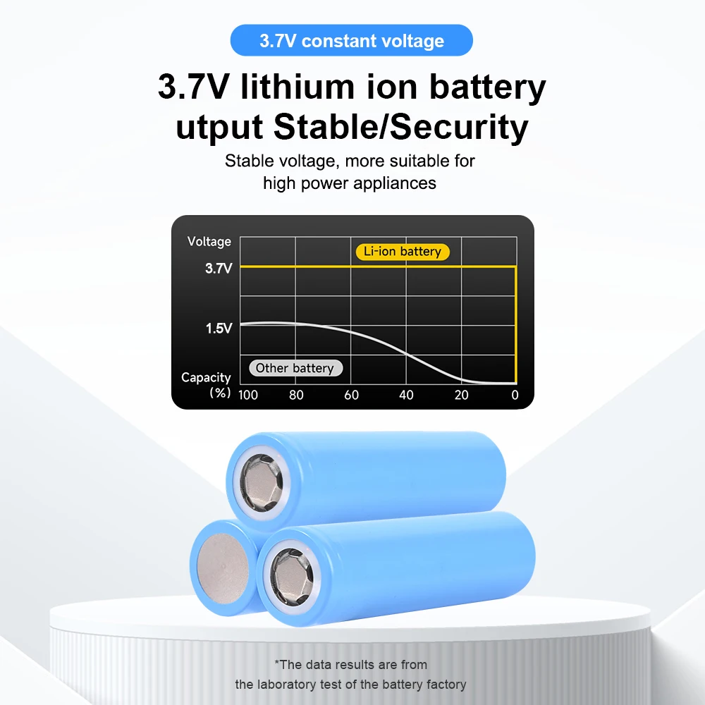 20PC 100% Original for NR18650-MH1 3200mAh 25A Discharge INR18650 3200mAh Li-ion 3.7v Rechargable Battery 18650 Battery