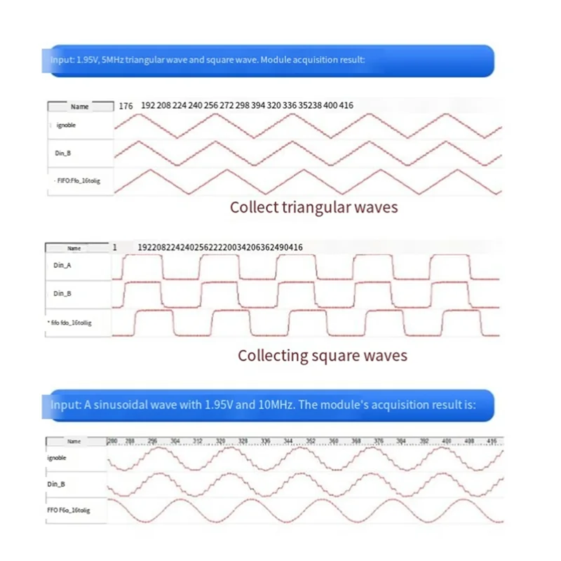 AD9481 High-Speed 8-Bit ADC Module 250MSPS Sampling Rate Data Acquisition Analog-To-Digital Converter In Parallel Interface