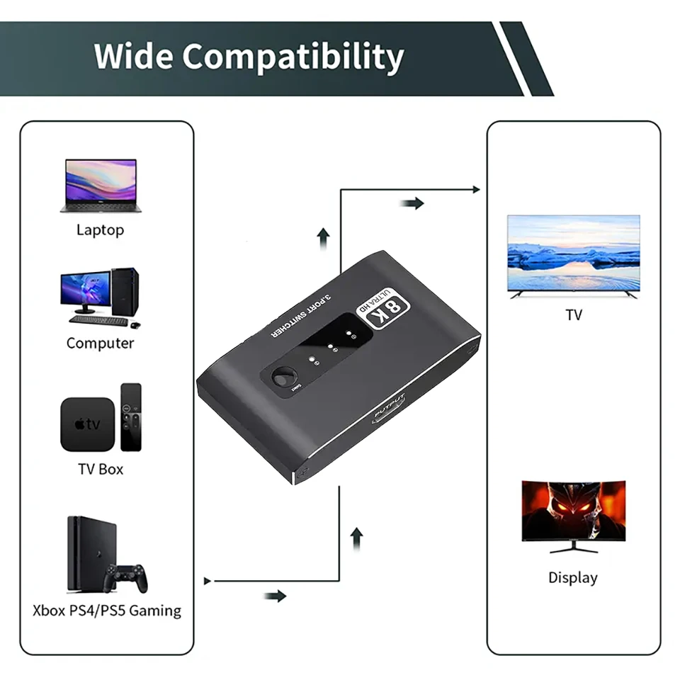 8k przełącznik HDMI 2.1 3x1 Adapter do przełącznika HDMI 2.1 Splitter 8K @ 60Hz 4K @ 120Hz kompatybilny 3 in1 out HDR 48Gbps dla PS4 PS5 HDTV Xbox