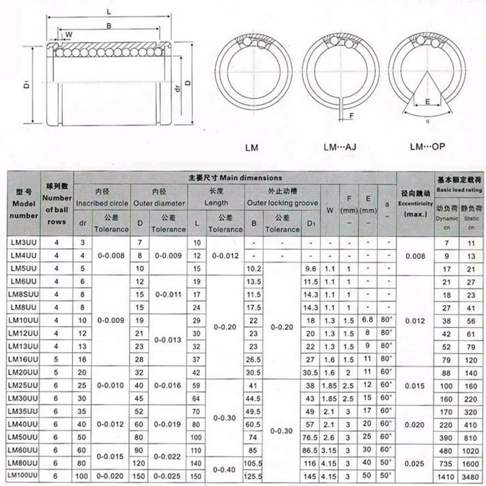 1PCS LM8UU 8mm LM3UU LM4UU LM5UU LM6UU LM10UU LM12UU LM16UU LM20UU linear bushing CNC Bearing for rod Liner shaft Parts