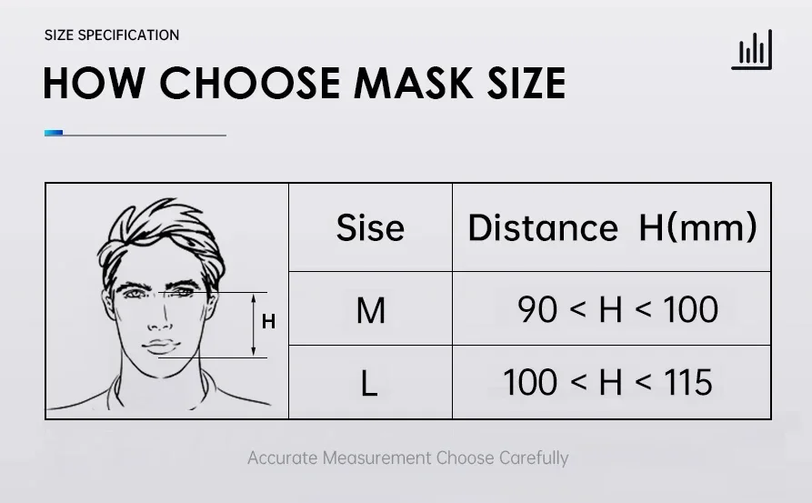 Resoxy FMIIP CPAP Mask Full Face Mask Auto CPAP APAP BIPAP Silicone Anti Snoring Sleep Apnea Sleep Aiding Respirator Mask