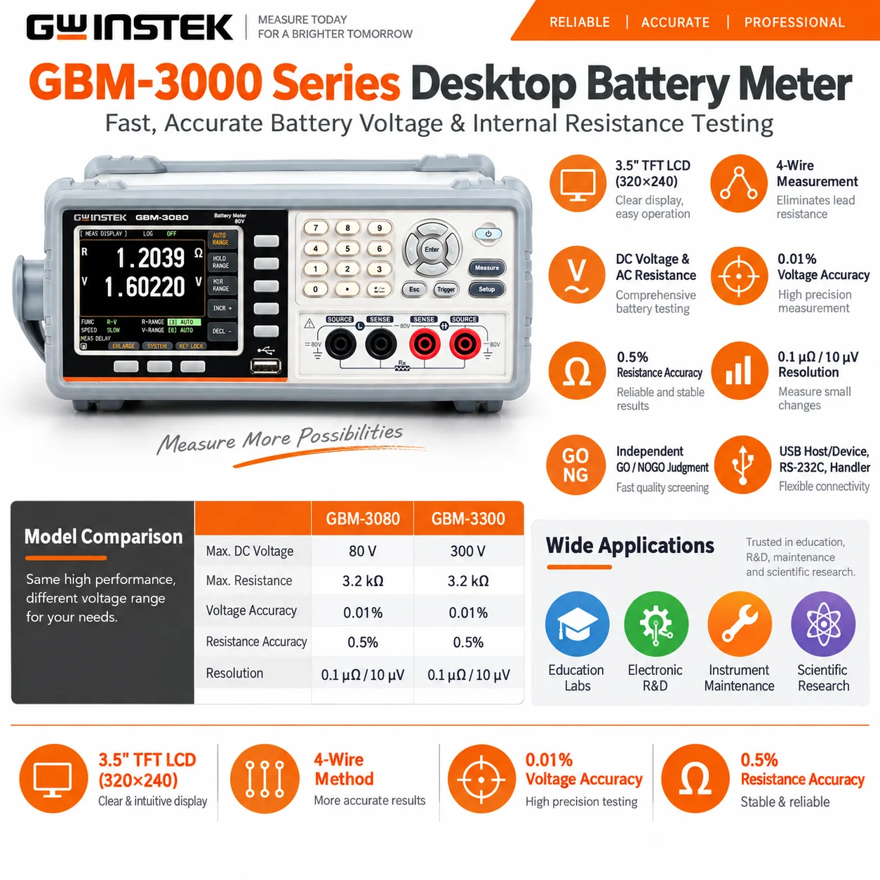GW Instek GBM-3300/GBM-3080 Battery Meter, 300V/80V, AC Internal Resistance & DC Voltage Tester, 0.1μΩ Resolution, 4-Wire