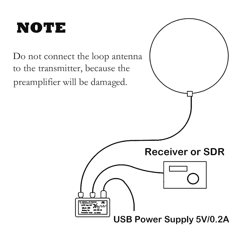 -30+ Loop Antenna,0.5-30MHz Active Receiving Antenna for HA SDR Short Medium Wave Radio, Rooftop,Balcony