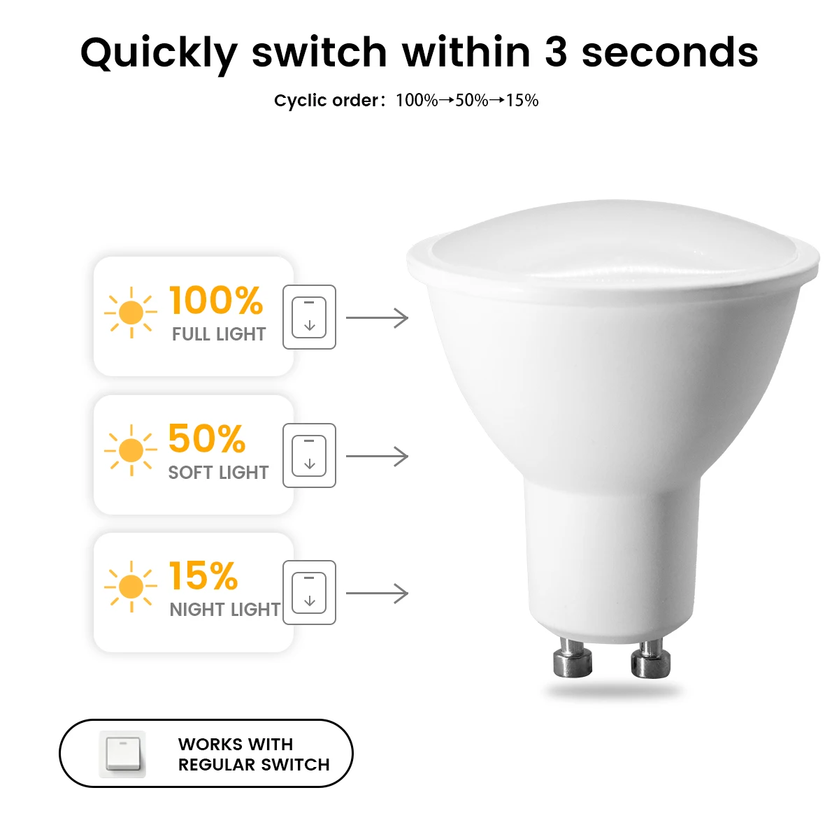 Dimmable Controlled By Wall on‑Off Switch Flicker-Free 3‑Way GU10 Bulb LED Spot 100% 50% 15% Bright 220V for Floor Bedside Lamps