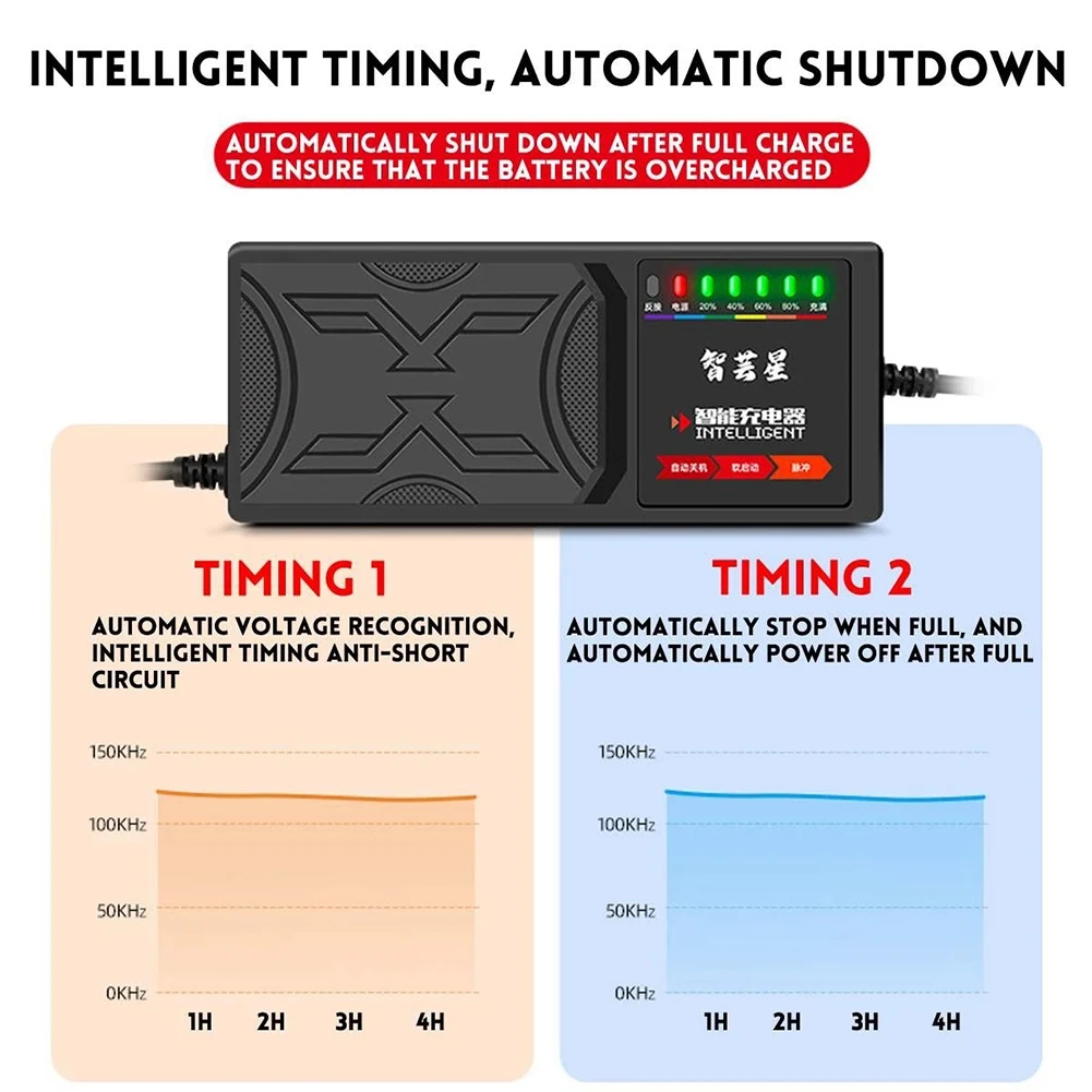 전기 자동차 충전기, 7 라이트 디스플레이, 전원 디스플레이, 누설 전류 보호, 풀 펄스 EU 플러그, 72V, 20AH