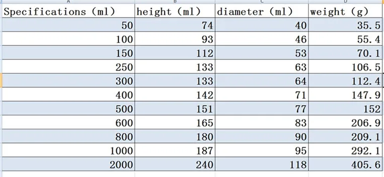 50mL 100mL 150mL 250mL 300mL 400mL 500mL Glass Beaker Tall Form New Chemical Lab Glassware