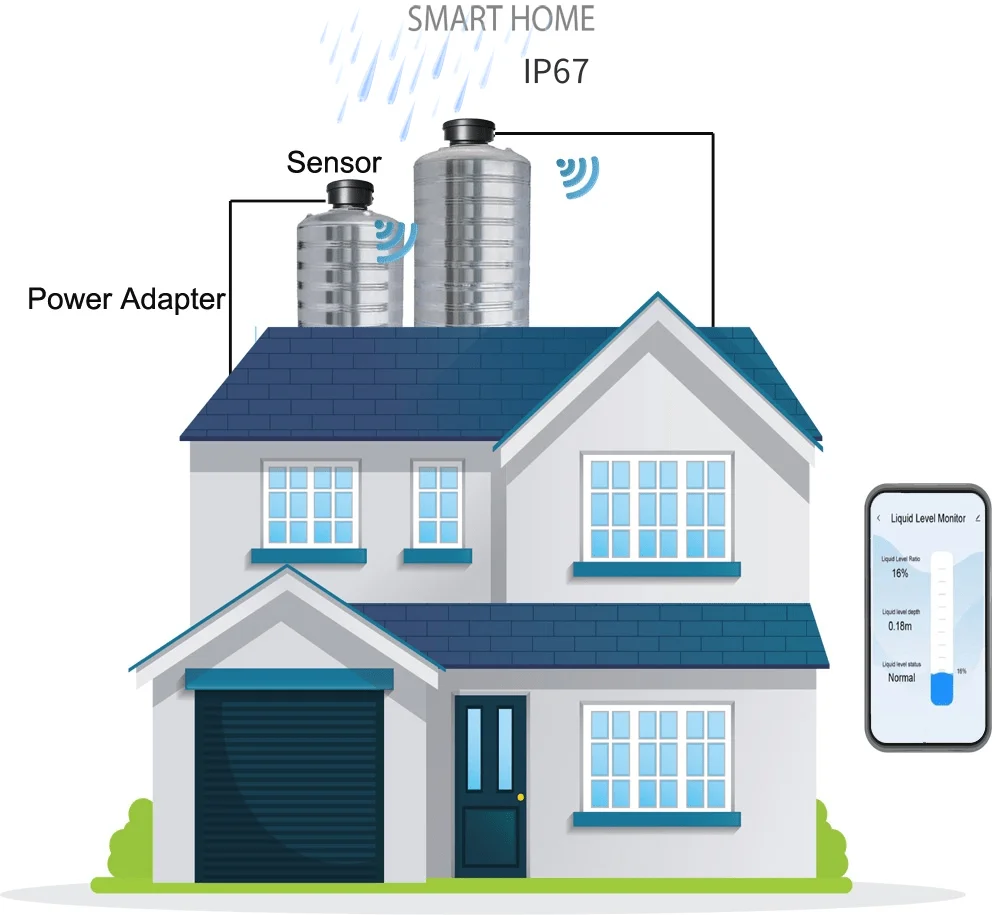 EPTTECH TLC2206-ZB ZigBee3.0 APP مراقب مستوى الخزان في الوقت الحقيقي تذكير تماس مقاوم للماء IP67 إنذار صناعي منزلي