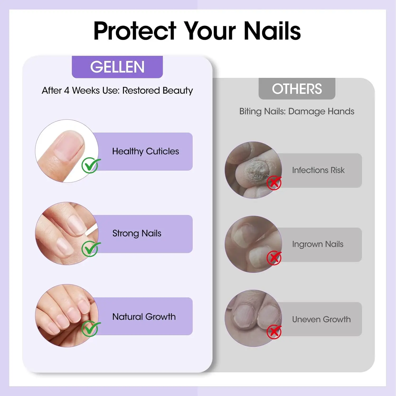 GELLEN Nail Biting Treatment Care Solution 10ml Roll-On Stop Thumb Sucking Deterrent Quick Dry Water Resistant Nail Polish