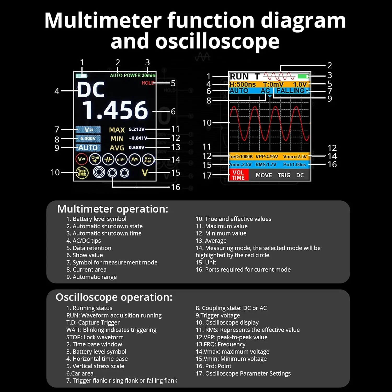 ALLmeter 3-in-1-Oszilloskop-Multimeter mit 10 MHz Bandbreite, 48 MSa/s-Abtastung, 10.000 Zähler, 10 MΩ/600 V Sicherheit