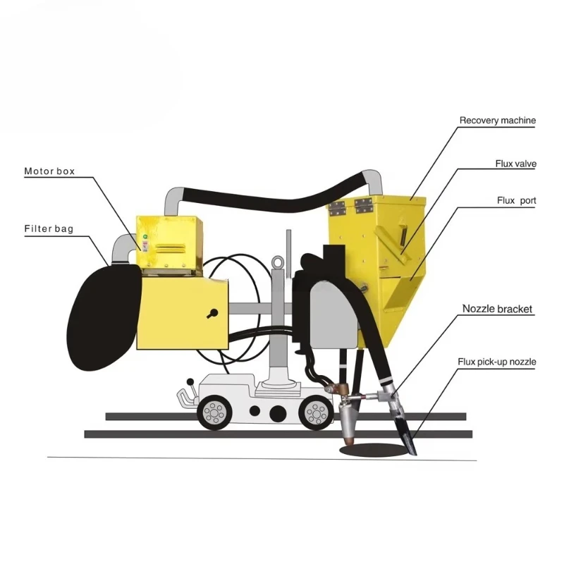 

Heavy-duty arc splitting flux recovery equipment for welding machines and tractors