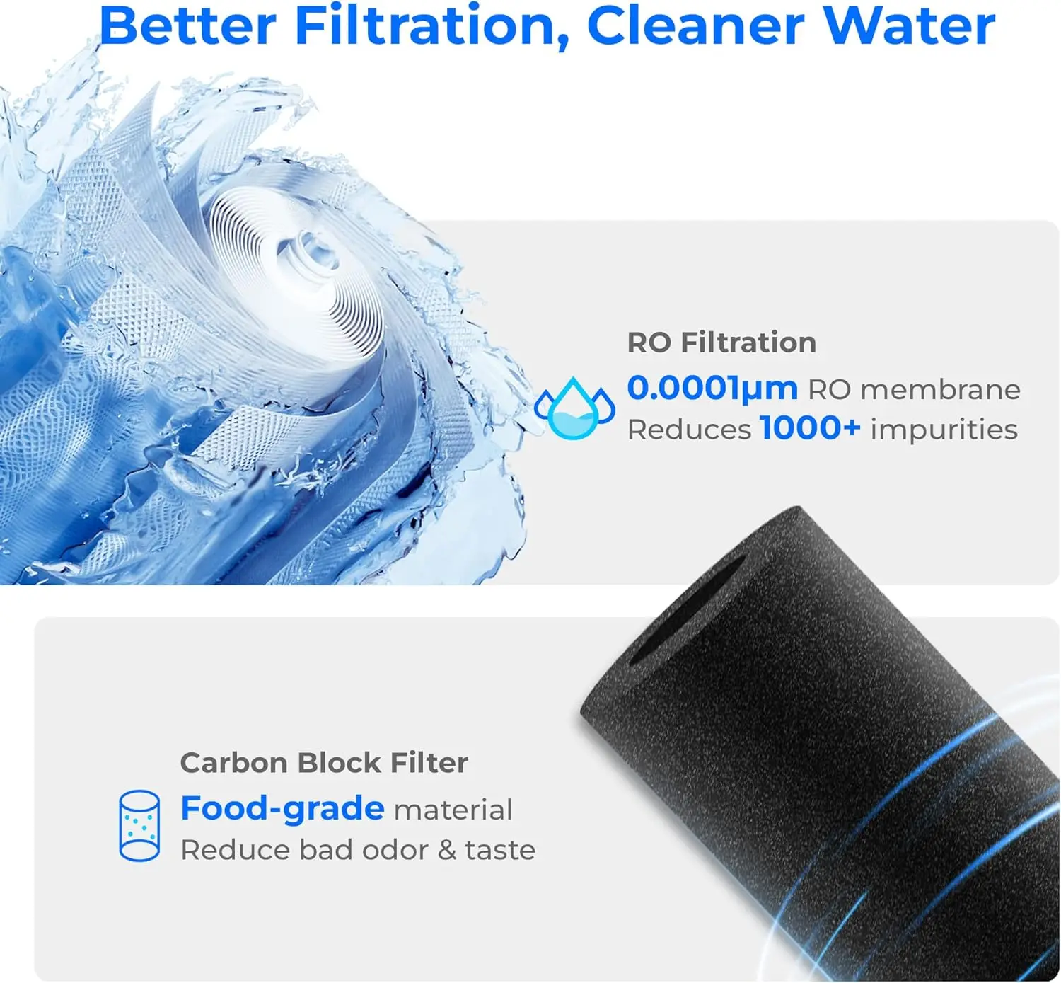 Фильтр Waterdrop WD-A2RF, замена системы обратного осмоса WD-A2 на столешнице, срок службы 12 месяцев