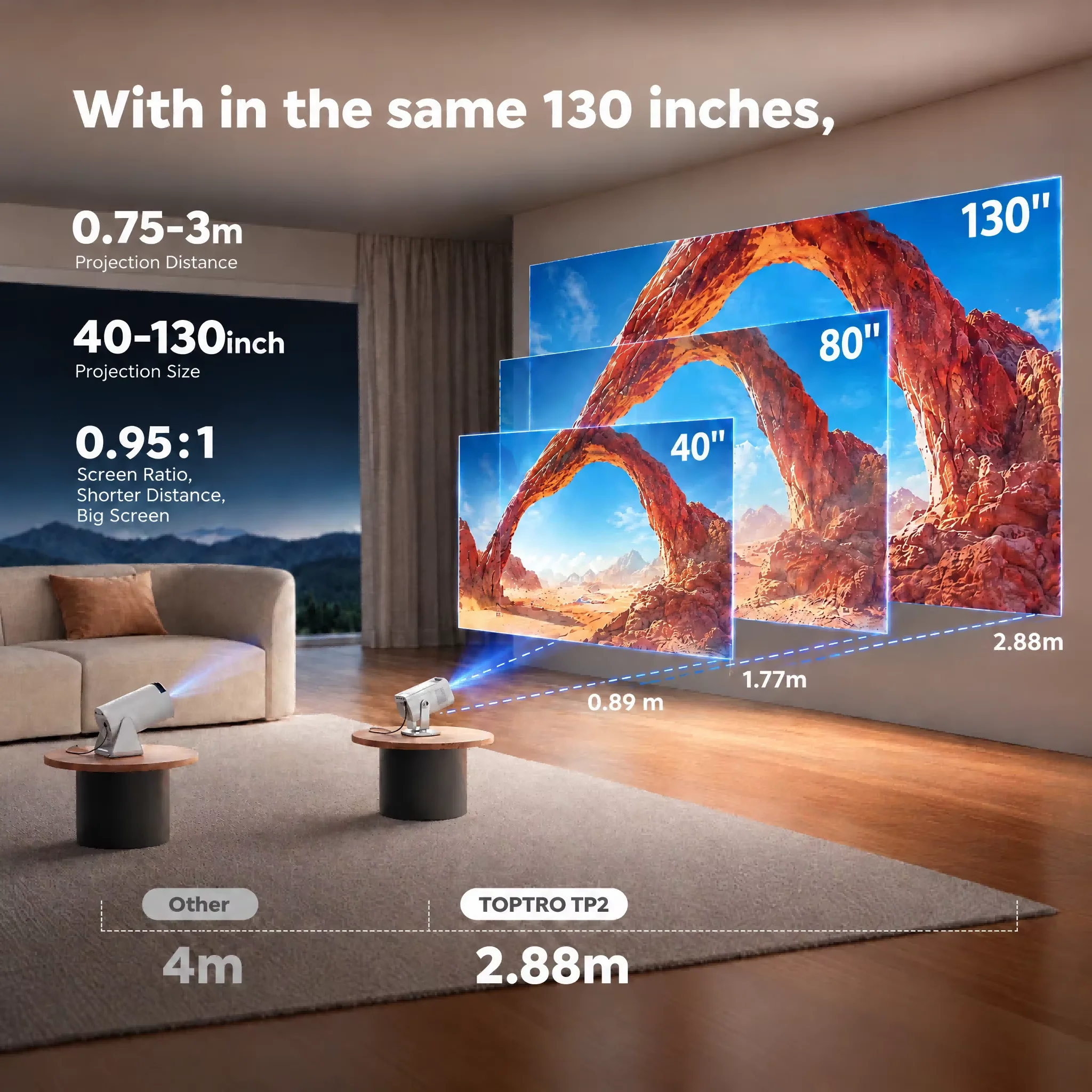 Toptro Projektor 4K 1080P Android 14.0 WiFi6 Autofokus 270 ° Drehbarer Android 14 Tragbarer Projektor für Filme, Heimkino und Outdoor – Detail 6