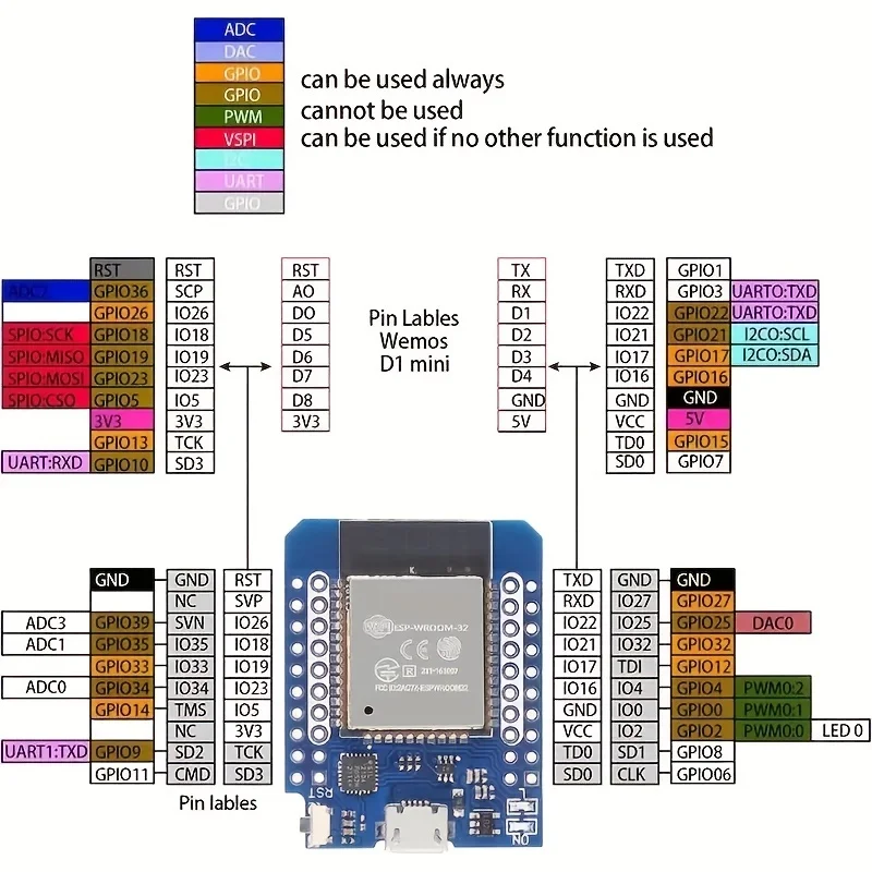Рисунок 3 - ESP8266 ESP-12F NodeMcu Wireless