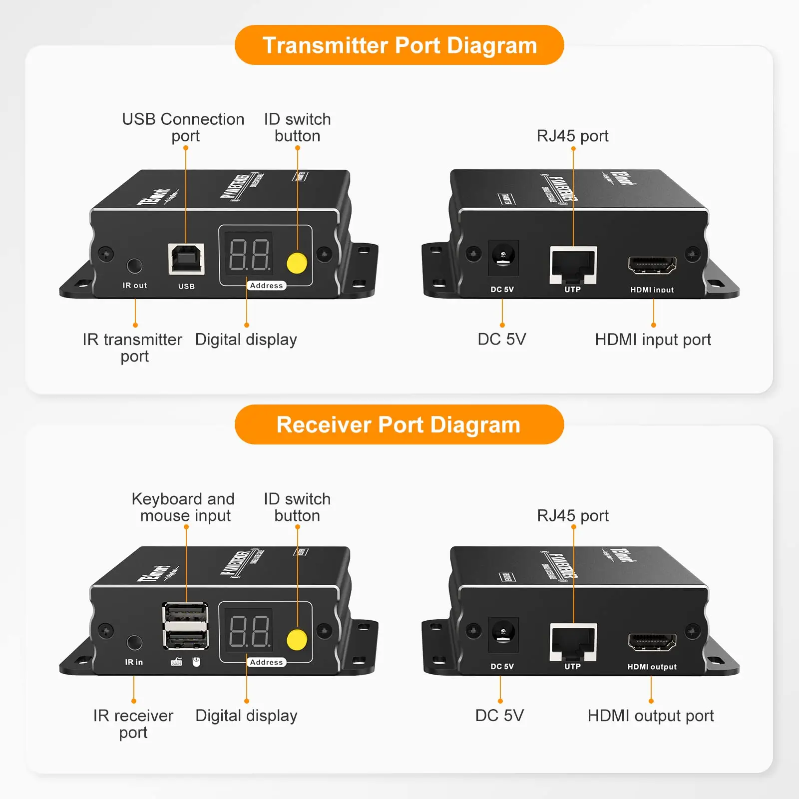 TESmart Extend 120 Meters IR Pass Through Support 16 Transmitters 253 Receivers For Security Systems 120M  KVM Extender