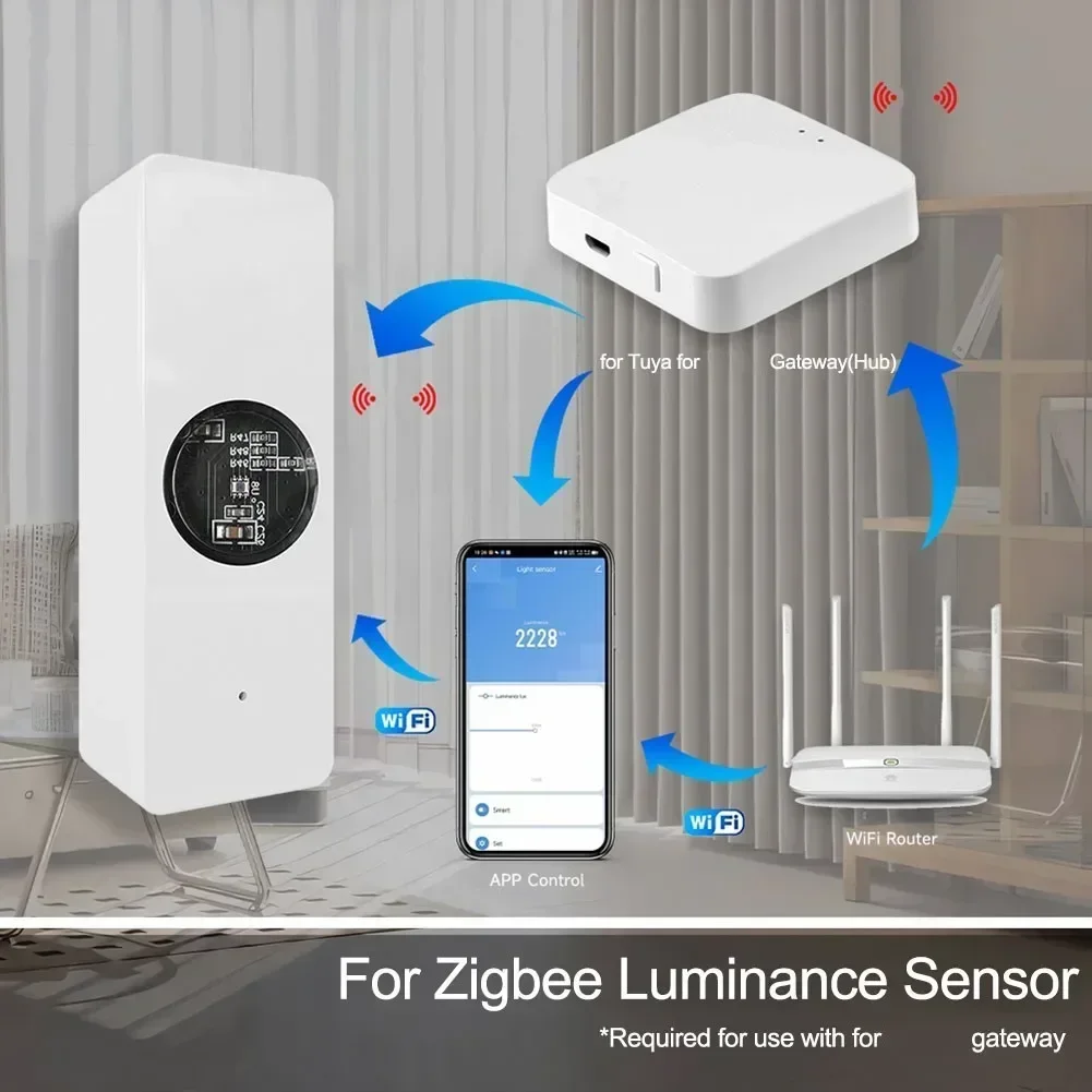 Automatic Brightness Detector for Indoor Use Compact Design Perfect for Enhancing For Lighting Comfort and Energy Savings