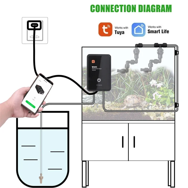 Nebulizador inteligente con Wifi para reptiles, Kit de sistema de pulverización con temporizador, Humidificador automático, controlador de aspersores, Tuya