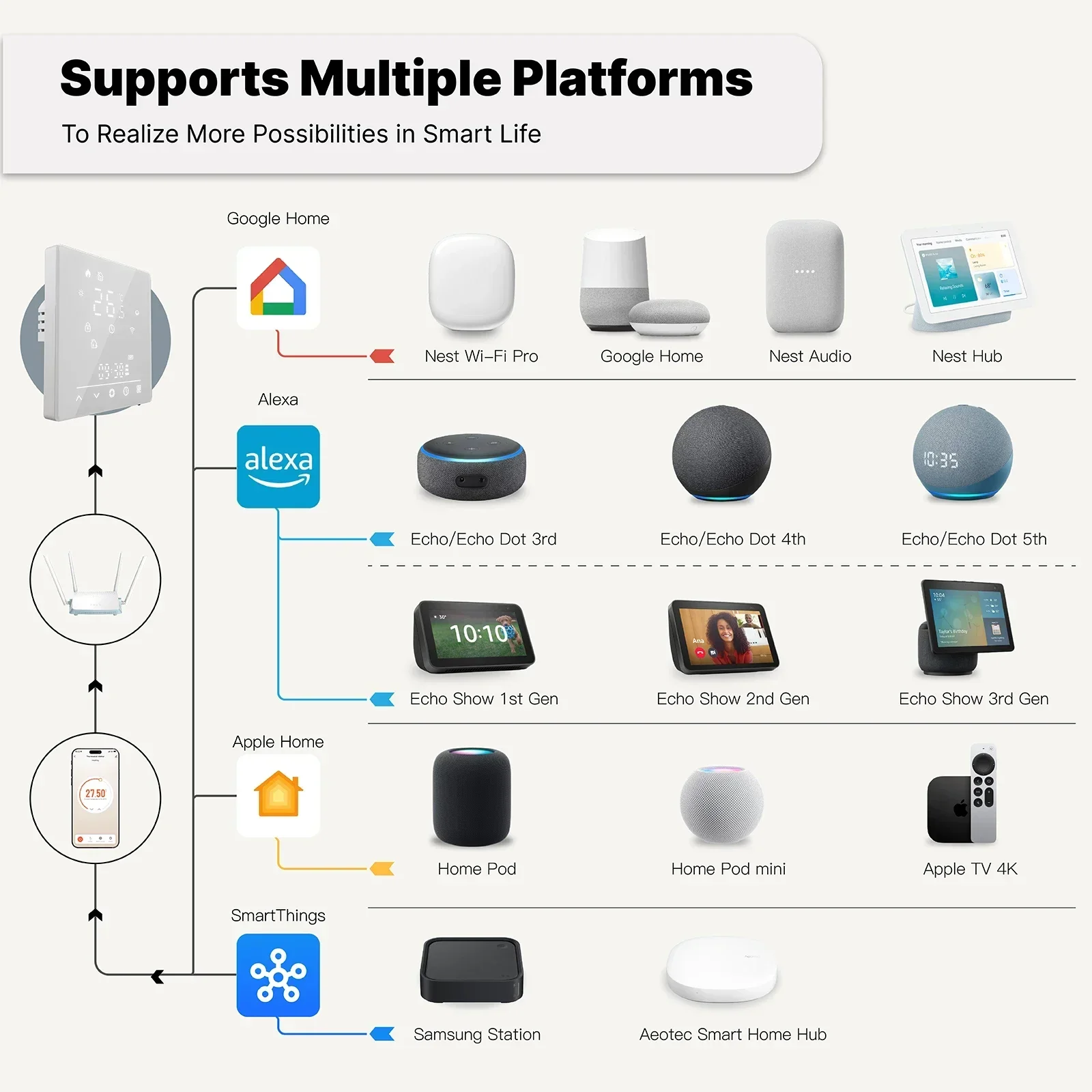 MOES Tuya Matter WiFi Smart Thermostat Temperature Controller Water Boiler Electric Heating With Alexa Google Apple Smartthings