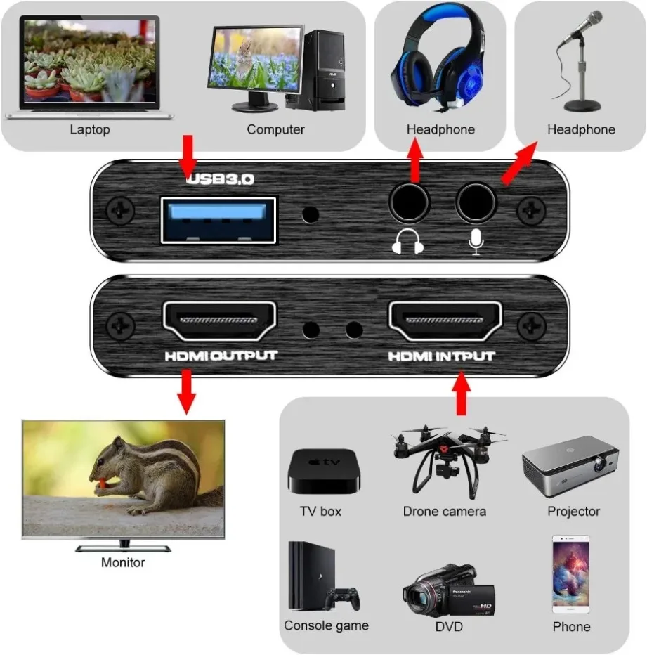 Thumbnail 3 - #5 Best Xbox Video Capture Cards to Buy In 2026