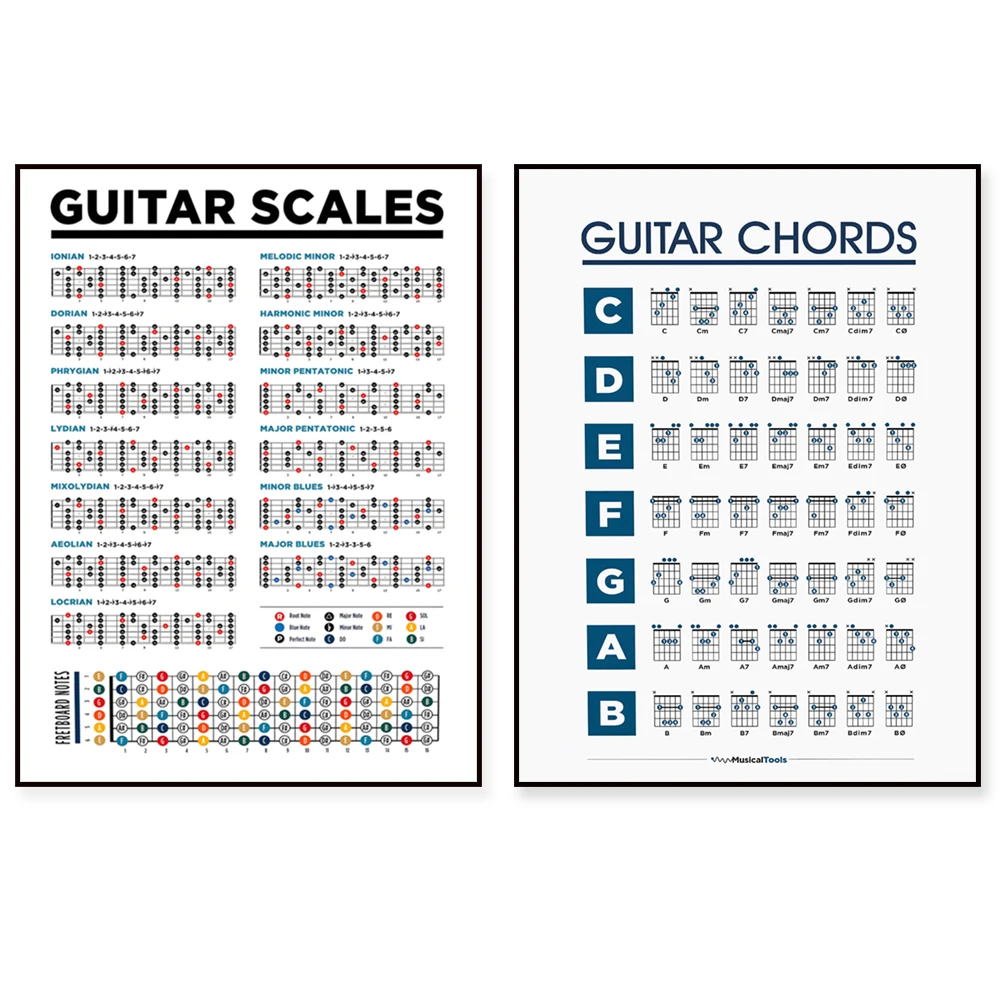 Gitarrenakkord-Kreis und Quintaltöne Skalen-Poster Musikpädagogik Griffbrett-Noten Klavier-Skalen Wohndekor Leinwand-Wandkunstdrucke