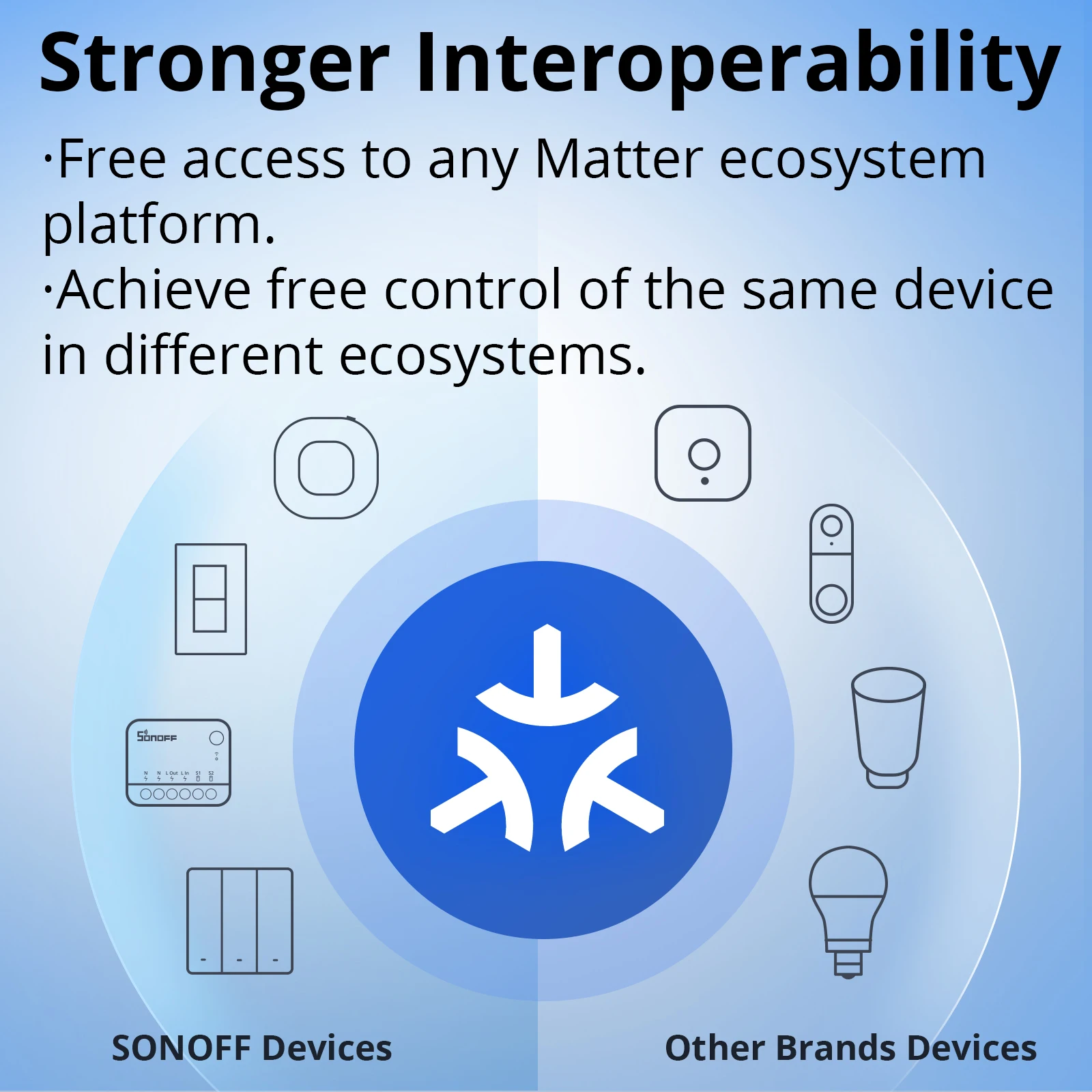 SONOFF MINI-D WiFi Smart Switch Matter Dry Contact Device يدعم طاقة التيار المتناوب/تيار مستمر يعمل مع eWeLink Apple Home Alexa Google Home