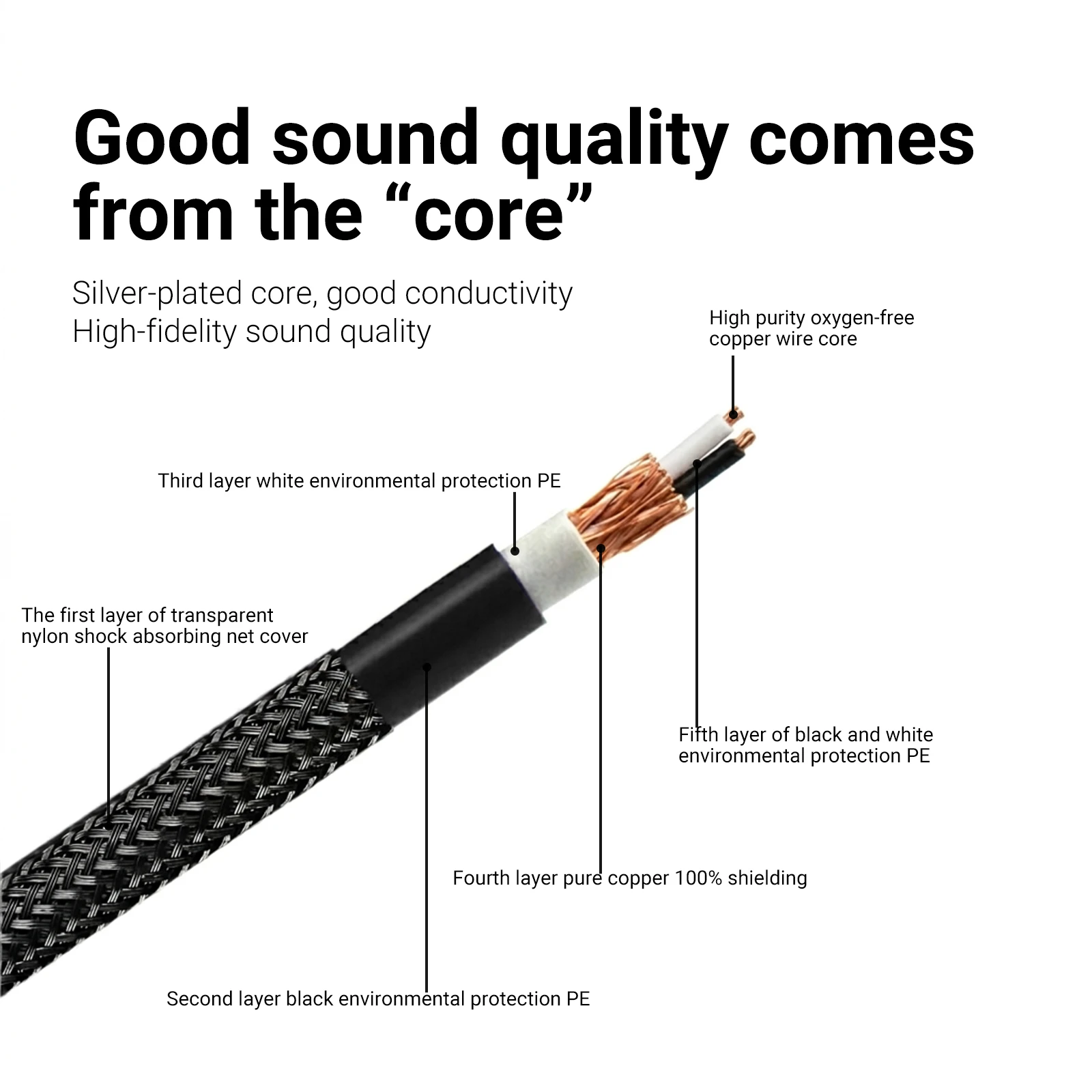 AIYIMA Audio RCA Cable RCA to RCA Interconnect Cables Hifi Stereo 6N OFC Male to Male For Speaker Amplifier A80 /A07 max view 6