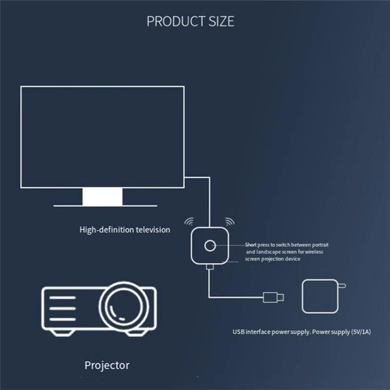 

M16K-Universal Wireless Screen Projector 4K HD 5G Dual-Band Mobile TV Live Screen Projection Display CJ62