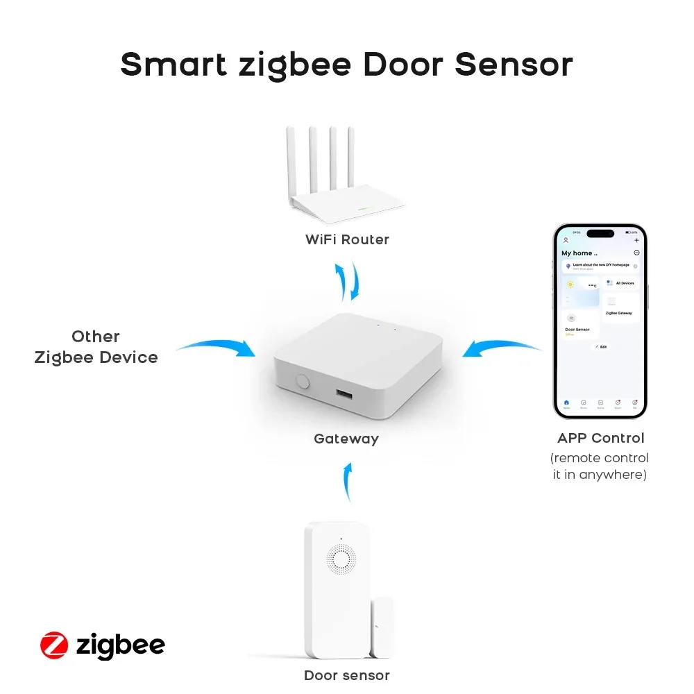 Tuya Smart WiFi Door Sensor Smart Home Open Close Detector Smartlife App Control Notification متوافق مع Alex Google Home