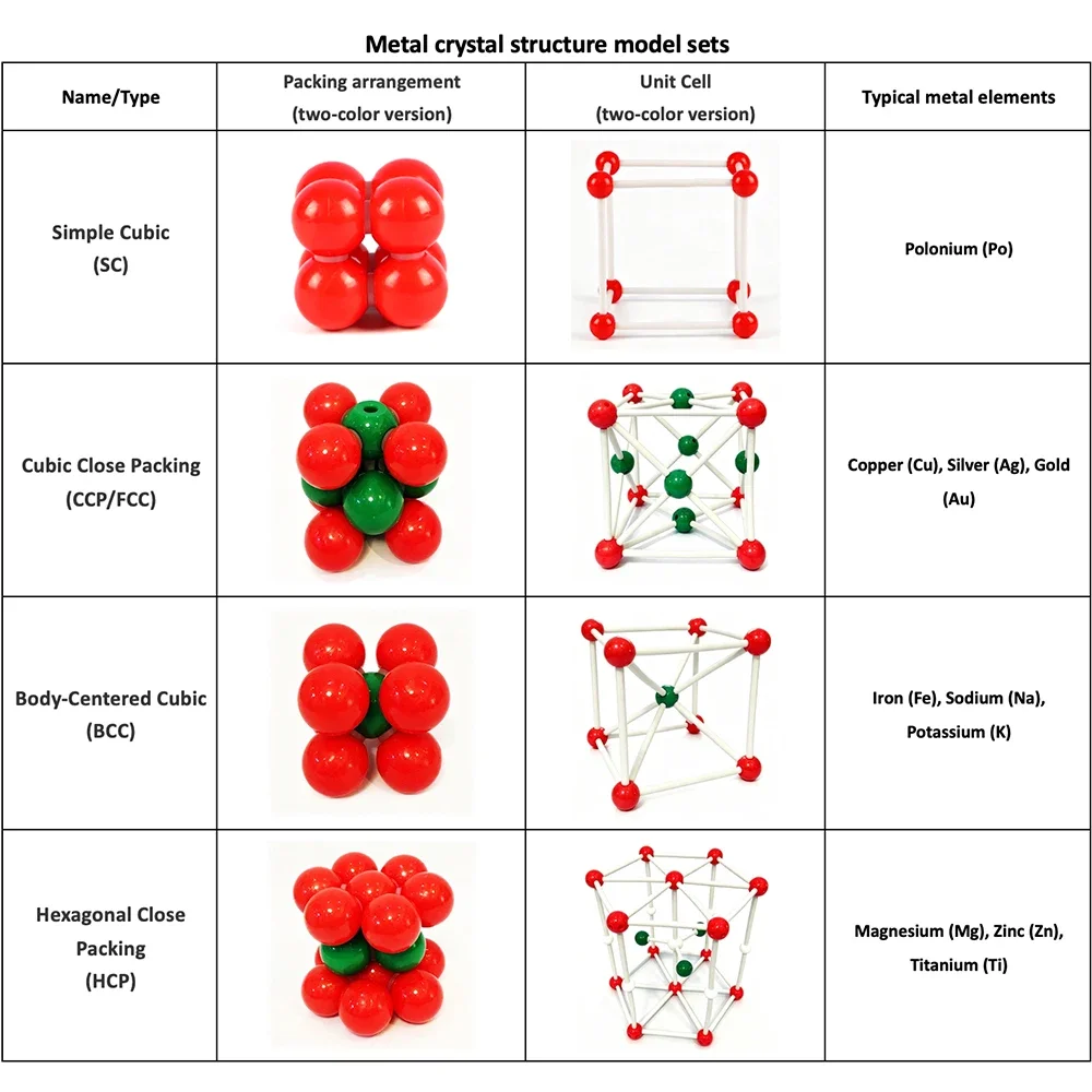modele-de-structure-cristalline-en-metal-a-assembler-soi-meme-instrument-pedagogique-de-chimie-pour-etudiants-enseignants-professionnels-modele-moleculaire
