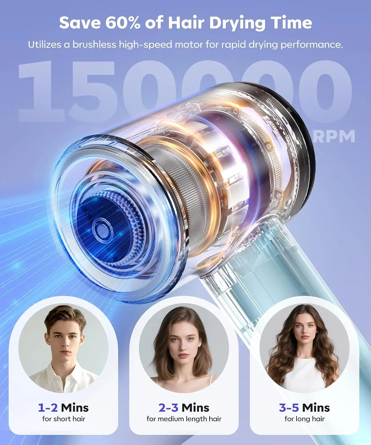 Professional Lightweight High-Speed Ionic Hair Dryer with 150,000 RPM and 500 Million Negative Ions for Fast Drying Blowouts