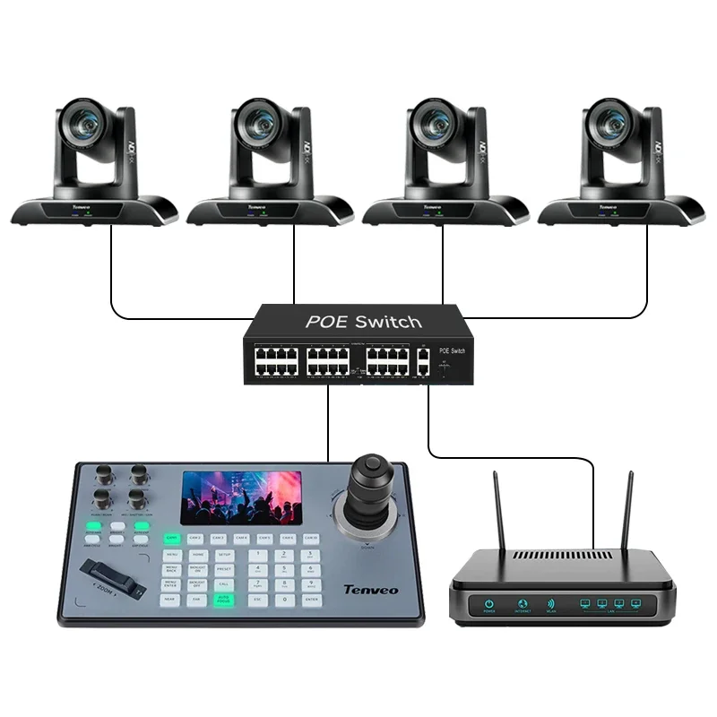 Tenveo NDI 20x Zoom Video Solution UVC PTZ Camera Joystick Keyboard Controller For PTZ Camera