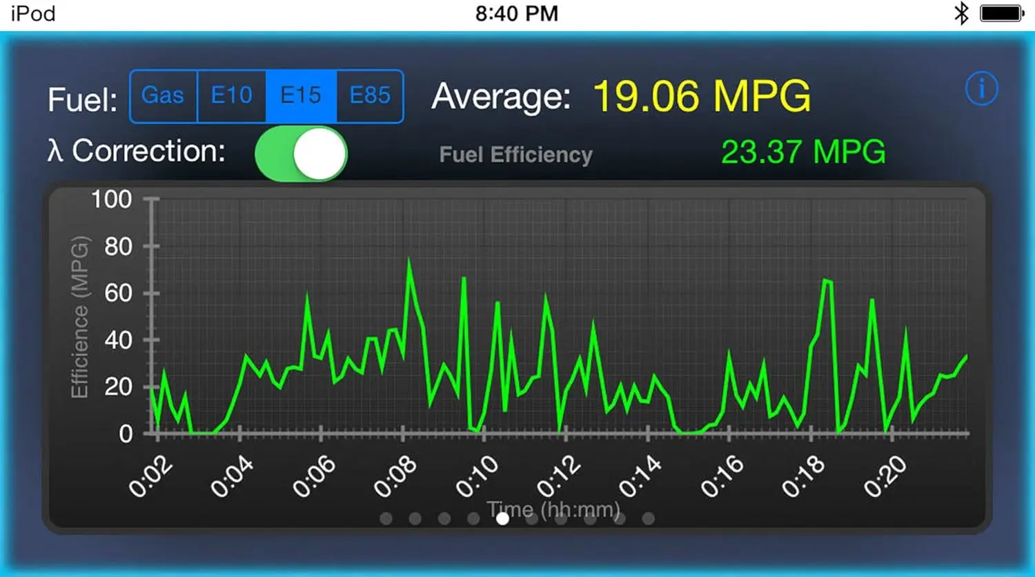 LELink² BLE OBD2 車両診断ツール iPhone、iPad、Android対応 - 自動オン/オフ、設定可能