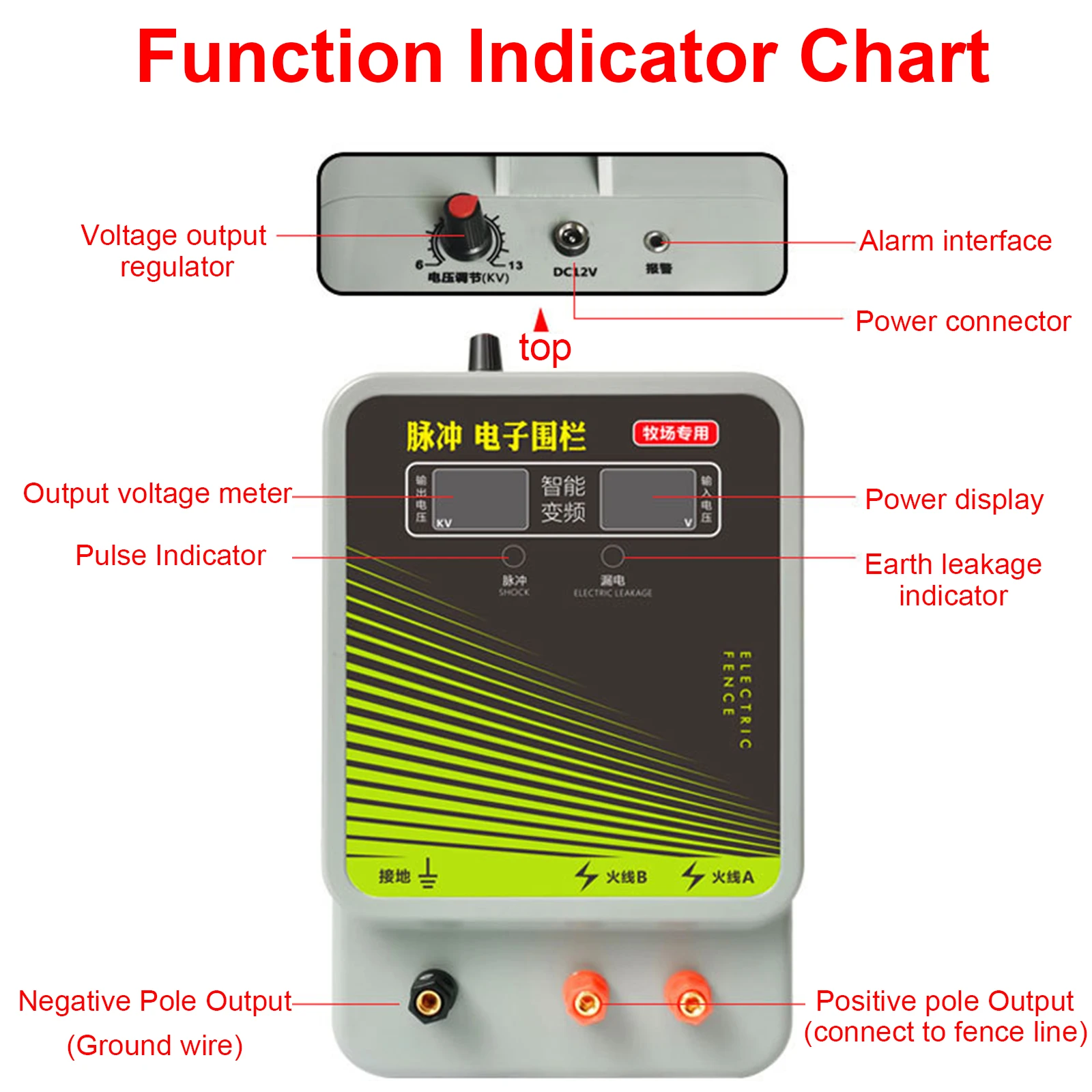 Electric Fence Livestock 10KM Dual Display High Voltage Pulse Controller Sheep Horses Poultry Electric Fence Energized Tool