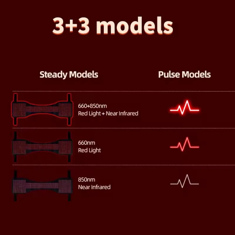 

Коврик для светотерапии красным и инфракрасным светом для лошадей и пони 2026 года, 660 нм, 850 нм, со встроенным аккумулятором для снятия боли