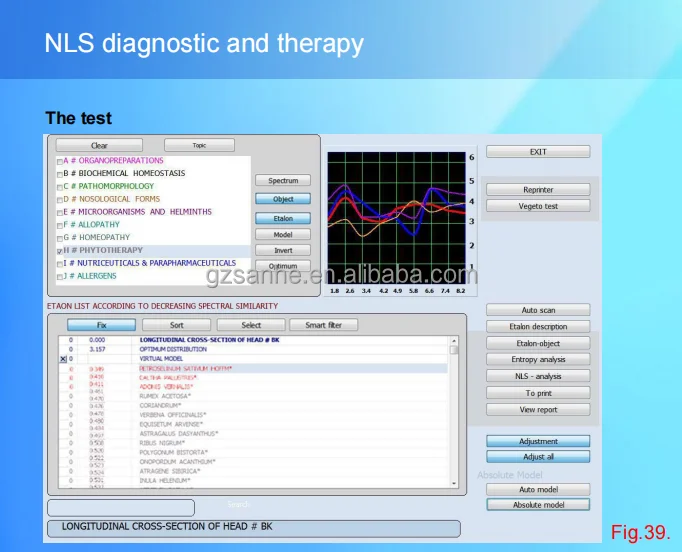 Klinik Profesional Menggunakan Terapi Meta Vegeto Reprinter Vera-Test Spectrum Etalon-Object Bioplasm 9D NLS Quantum Health Analyzer