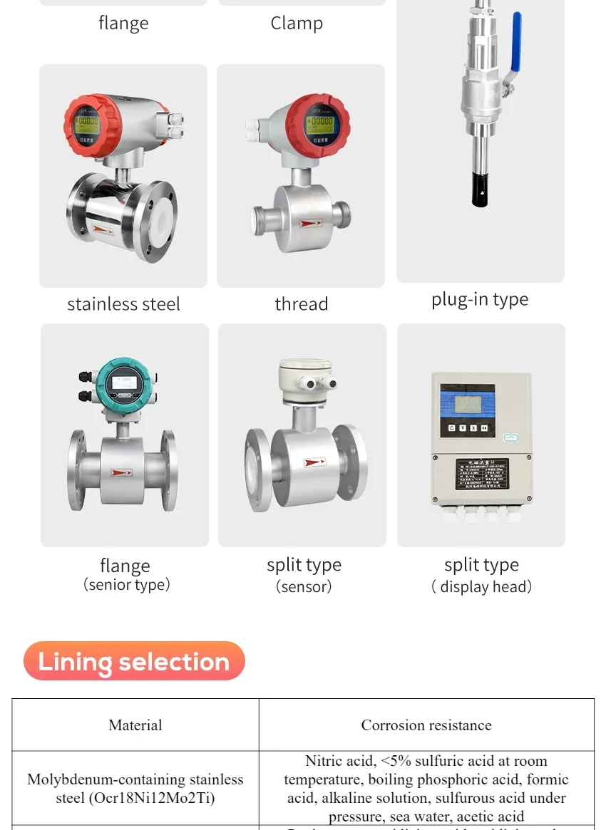 2Inch50mm FoodGrade SS304 Sanitary Electromagnetic Flow Meter High Accuracy Beverage Milk Magnetic Flowmeter for Process Control