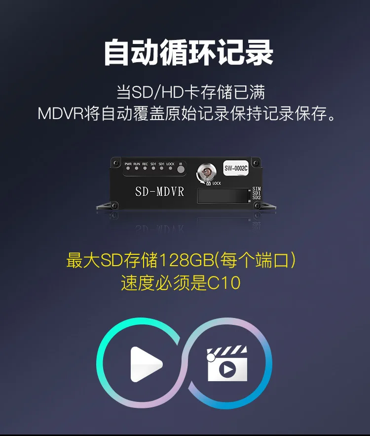 Регистратор вождения грузовика, удаленный мониторинг автопарка, автомобильный регистратор жесткого диска с SD-картой