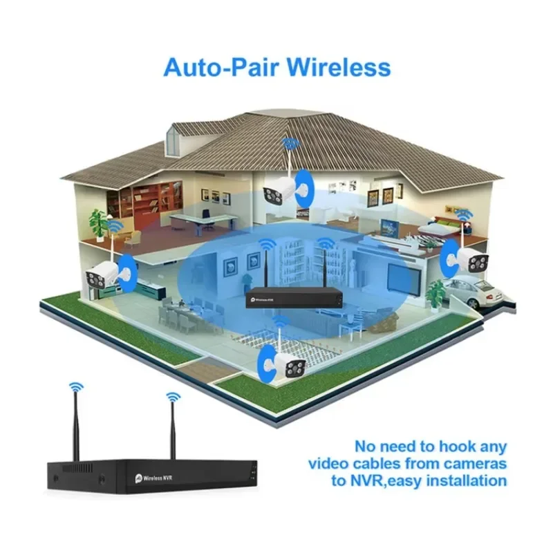 Heimgeschäftsgebrauch CCTV-Überwachungskamerasystem 1080P Wireless NVR Kit 8CH Cameras De Seguridad Kit