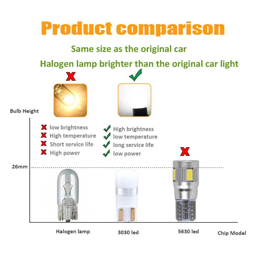 2/4/6/8/10PCS T10 LED W5W Car LED Light Auto Interior Bulbs License Plate Lamp Dome Reading Light Clearance Lamp 12V White