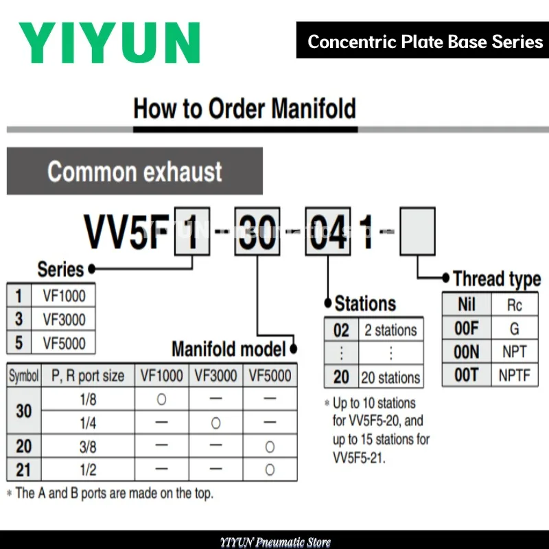 vv5f5-20-101-20-111-20-012-20-031-yiyun-マニホールドソレノイドバルブベースシリーズ-ソレノイドバルブ接続プレート-vv5fシリーズ