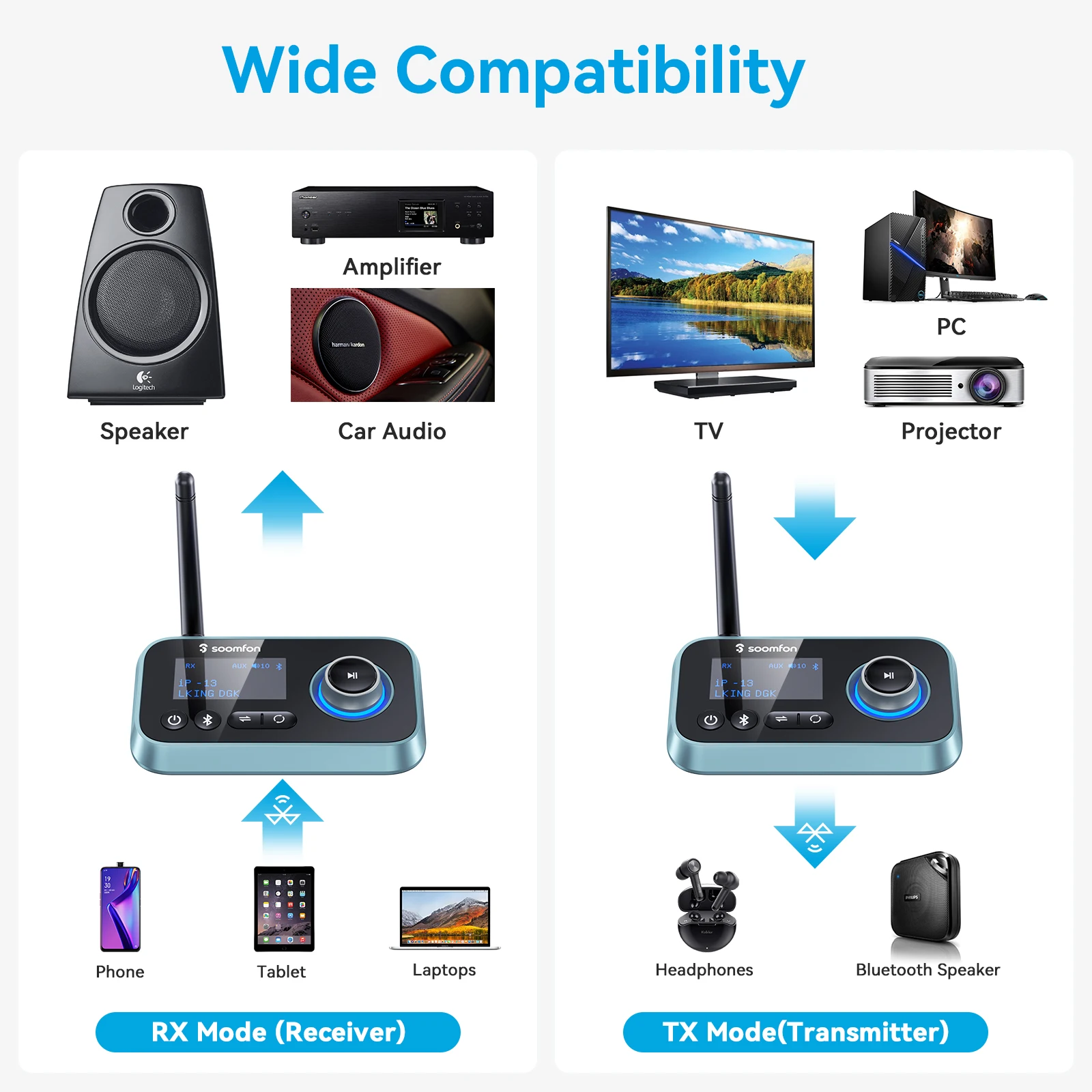 SOOMFON-transmisor y receptor Bluetooth 3 en 1 para TV, Adaptador de Audio Bluetooth 5,0 con Cable óptico Aux RCA de 3,5mm para estéreo doméstico