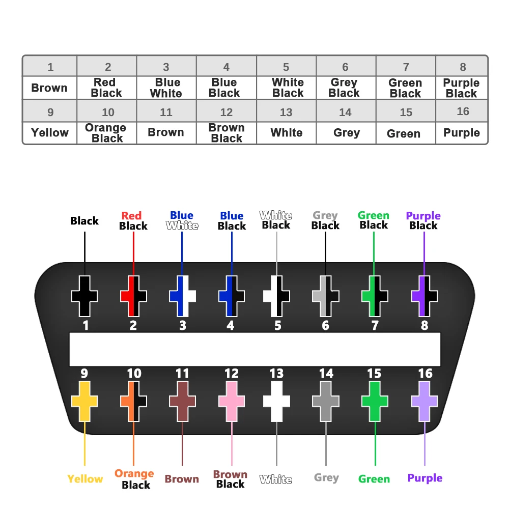 30cm Terminal Type OBD2 Female to Colorful DIY Cable Automotive Diagnostic Auto Tool OBD 2 Connector Cable