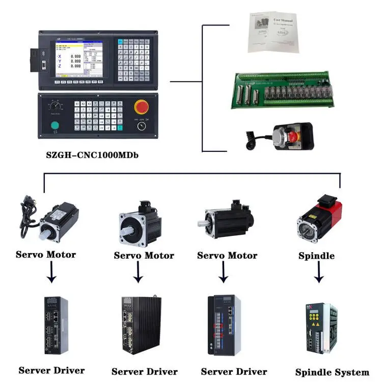 New Modbus Type 5 Axis CNC Milling Controller for Big VMC Machine Centre Support PLC Ethernet Similar As GSK Motor Controller