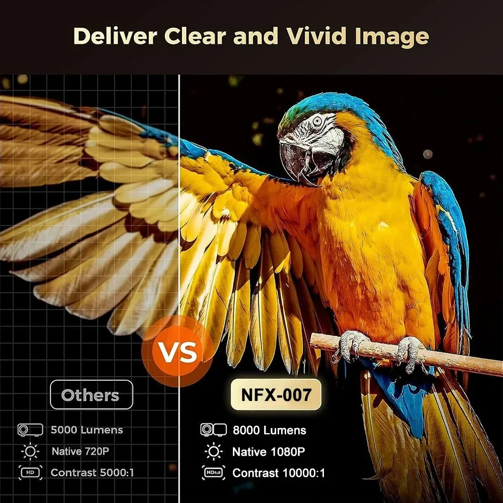 Everycom Touyinger NFX-007 Proyector Full HD 1080P 8000 lúmenes Wifi Smart Home Cinema Beam Linux compatible con enfoque electrónico HDR10